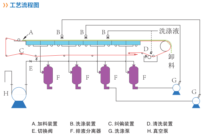 工艺流程图.jpg