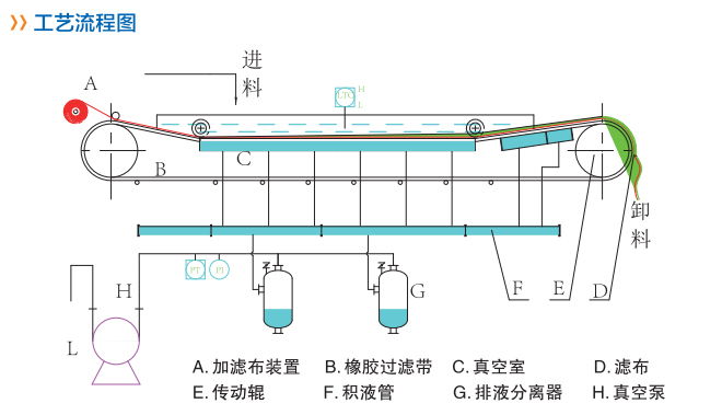 工艺流程.jpg