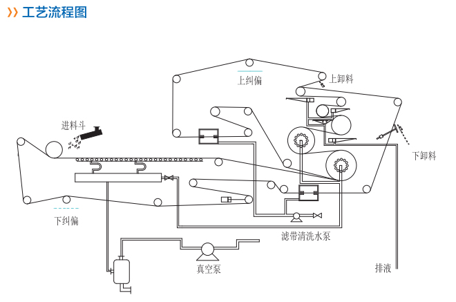 工艺流程图.jpg